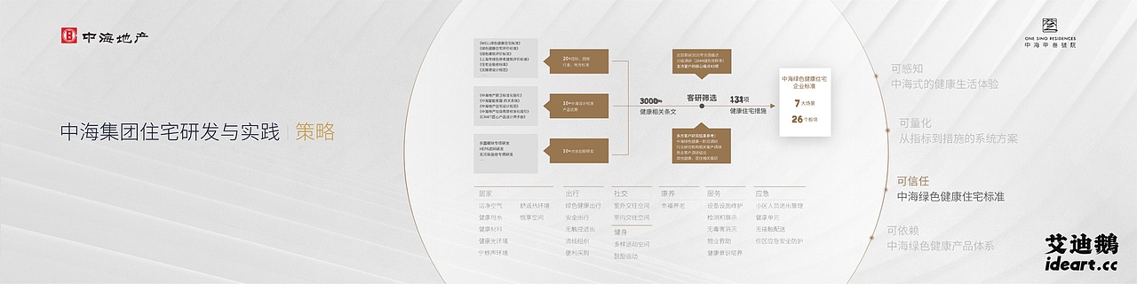 中海地产行业论坛演讲PPT