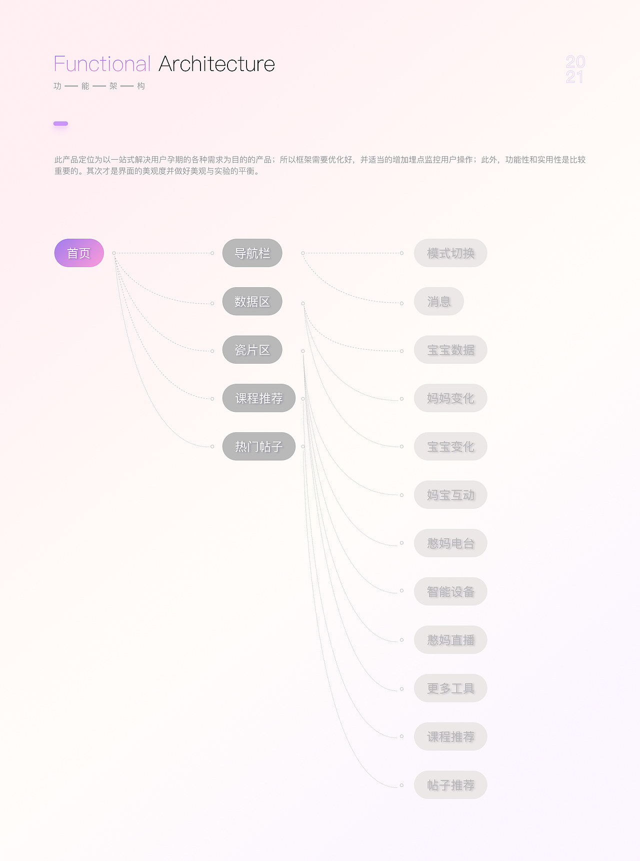 憨妈妈迭代4.0 ||（图ZMjkzODUxMTI4） - 交互/UE - 站酷设计师Serein柒原创素材 - 站酷ZCOOL