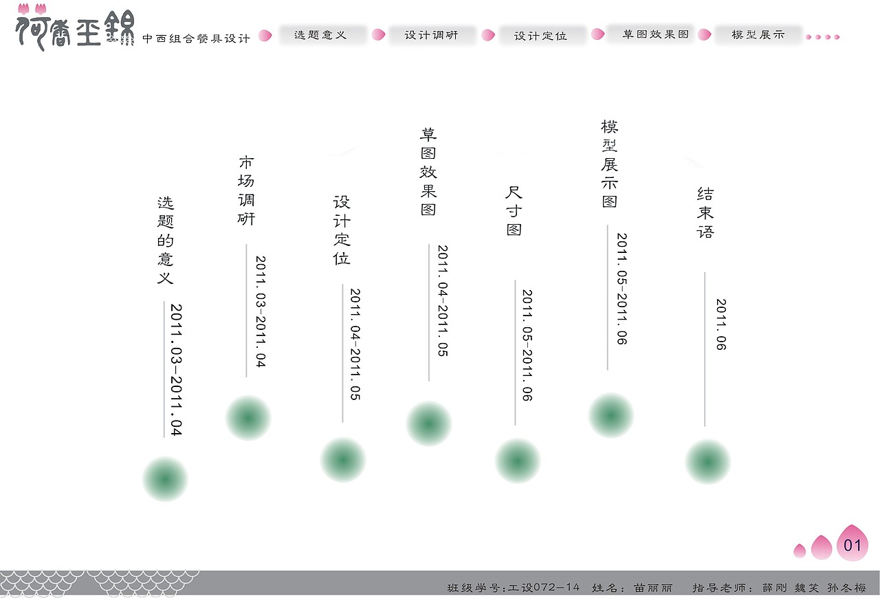 我的毕业设计 餐具设计（图ZMzU4NTY4ODQ=） - 生活用品 - 站酷设计师行走中的猫原创素材 - 站酷ZCOOL