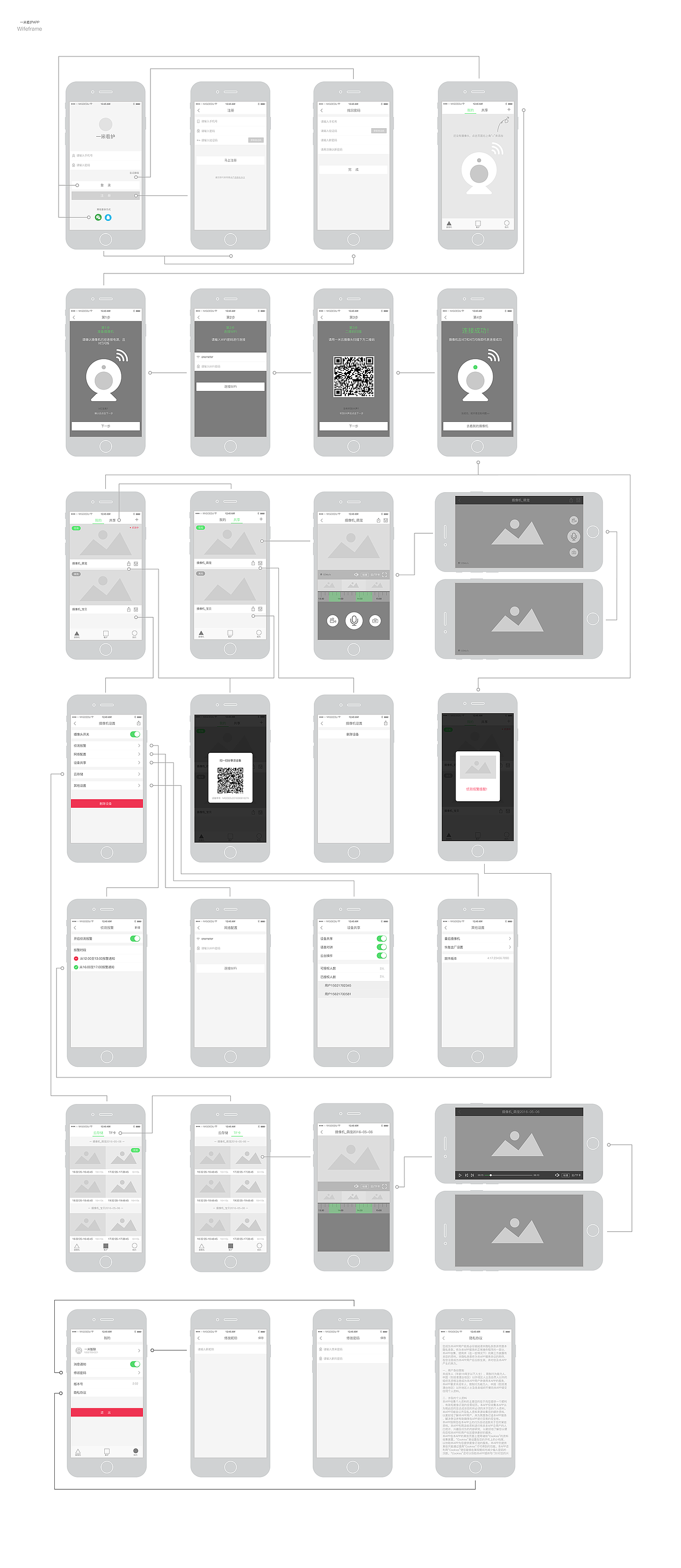 Wireframe | APP Migo-Camera（图ZNjM3MzI1MjQ=） - 交互/UE - 站酷设计师whatsdesign原创素材 - 站酷ZCOOL