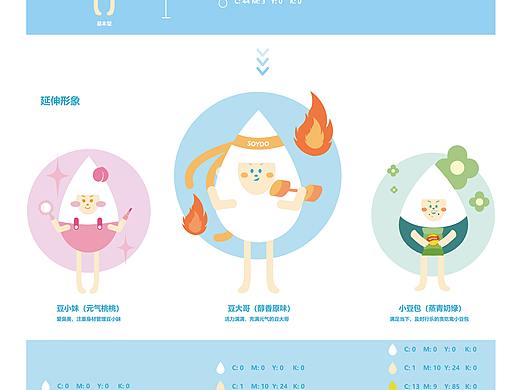 初豆豆乳茶IP形象设计