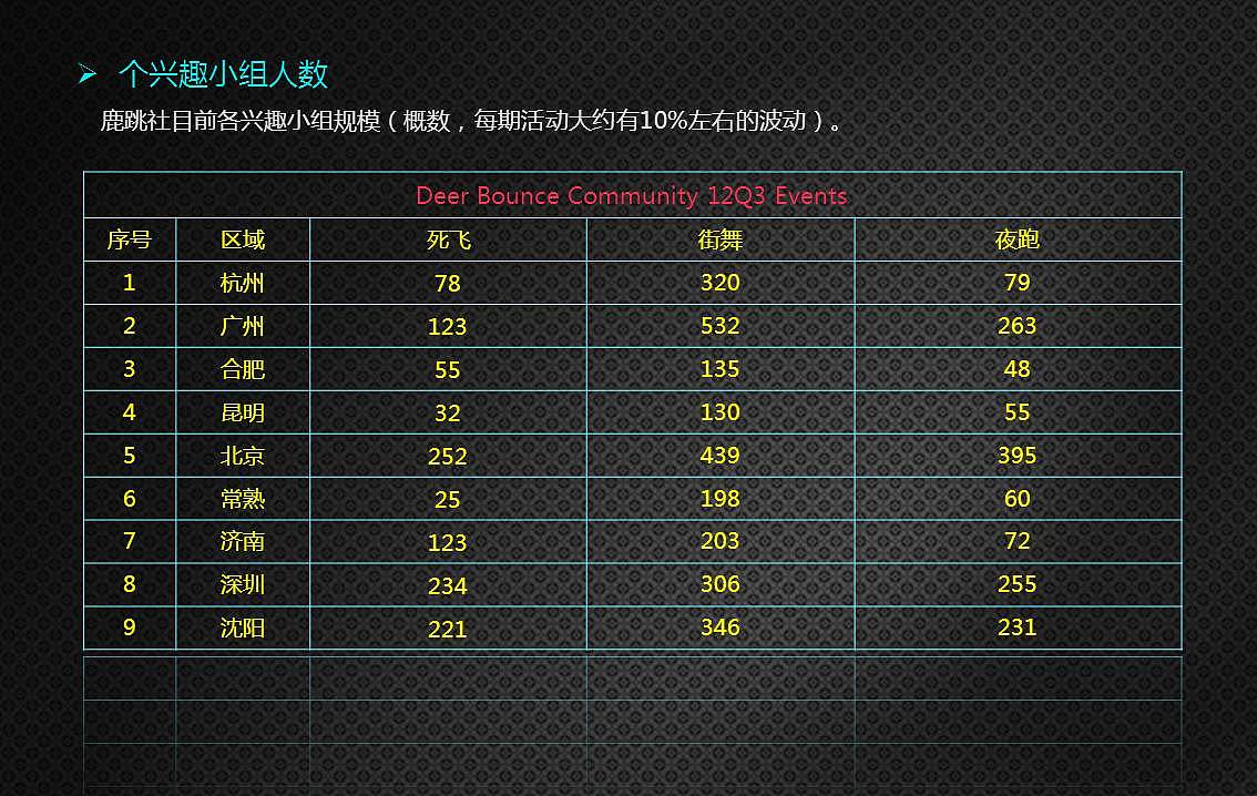 鹿跳社 《活力不打烊》第三季(请使用MS2010打开,WPS不兼容文字样式和动画)
