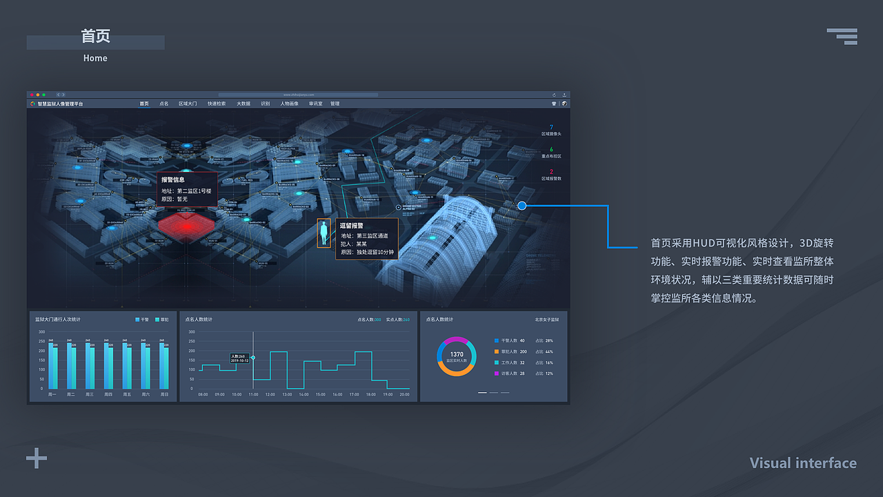 智慧监所（图ZMjAxMzY0MzA0） - 软件界面 - 站酷设计师NiEQ原创素材 - 站酷ZCOOL