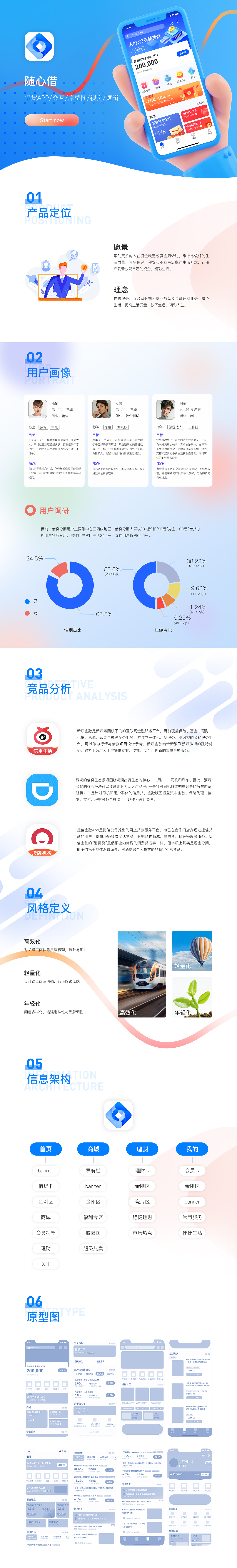随心借APP（图ZMjY0NTY4NTQ0） - 软件界面 - 站酷设计师车厘子酱汁原创素材 - 站酷ZCOOL