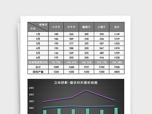 部门销售统计簇状柱形折线图商务通用excel表格
