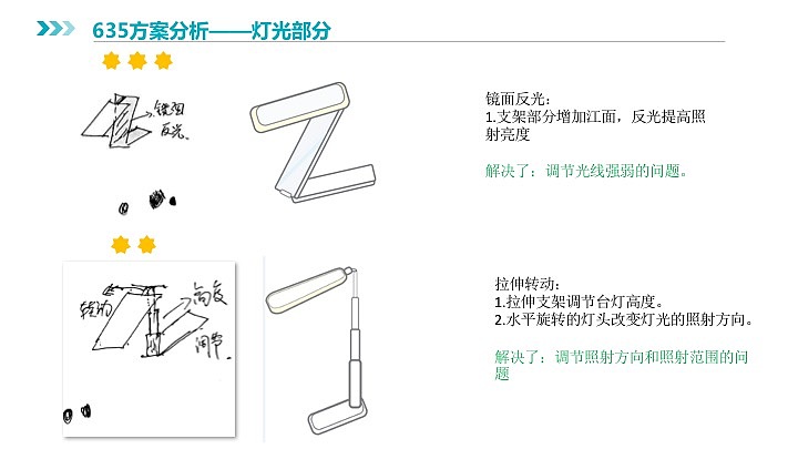 设计 测试 改进报告（图ZMTEwODAzMzYw） - 人机交互 - 站酷设计师晶晶喔原创素材 - 站酷ZCOOL