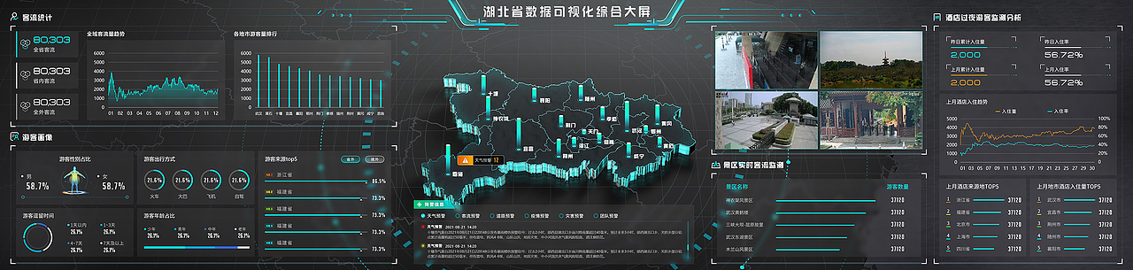 数据可视化作品合集