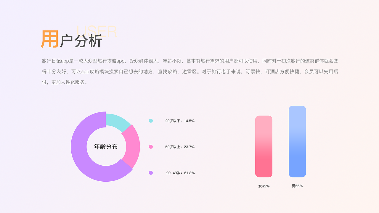 旅行日记app（图ZMjU5MTg5NDM2） - APP界面 - 站酷设计师山中有个妖原创素材 - 站酷ZCOOL