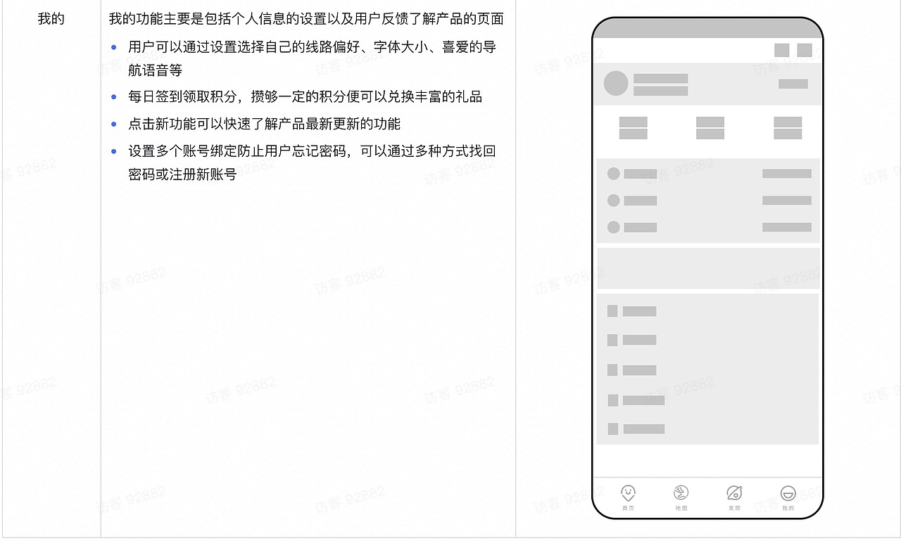 产品PRD文档（图ZMjgxMjIwMTky） - 人机交互 - 站酷设计师Hahahahaha717原创素材 - 站酷ZCOOL
