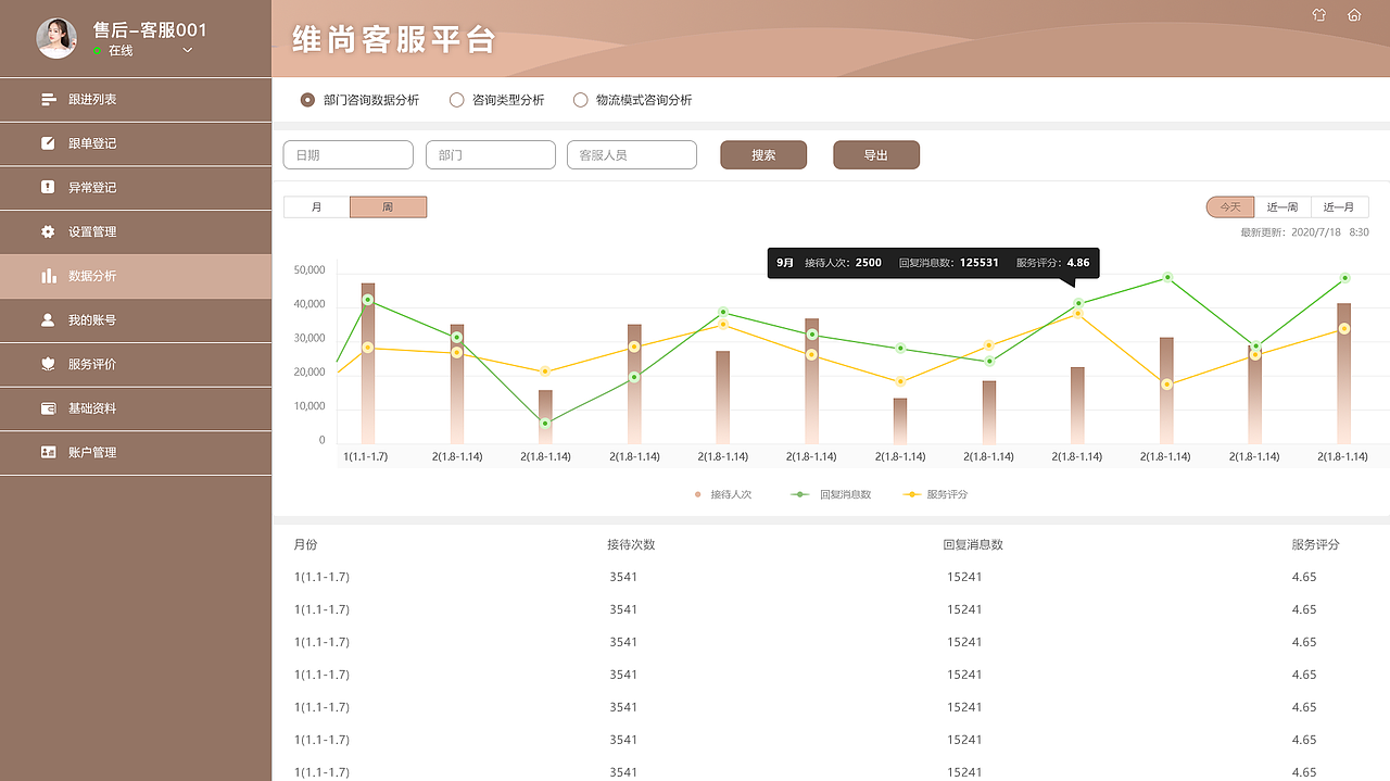 客服平臺(tái)（圖ZMjQ1MjU5NzI0） - 門戶網(wǎng)站 - 站酷設(shè)計(jì)師探月居原創(chuàng)素材 - 站酷ZCOOL