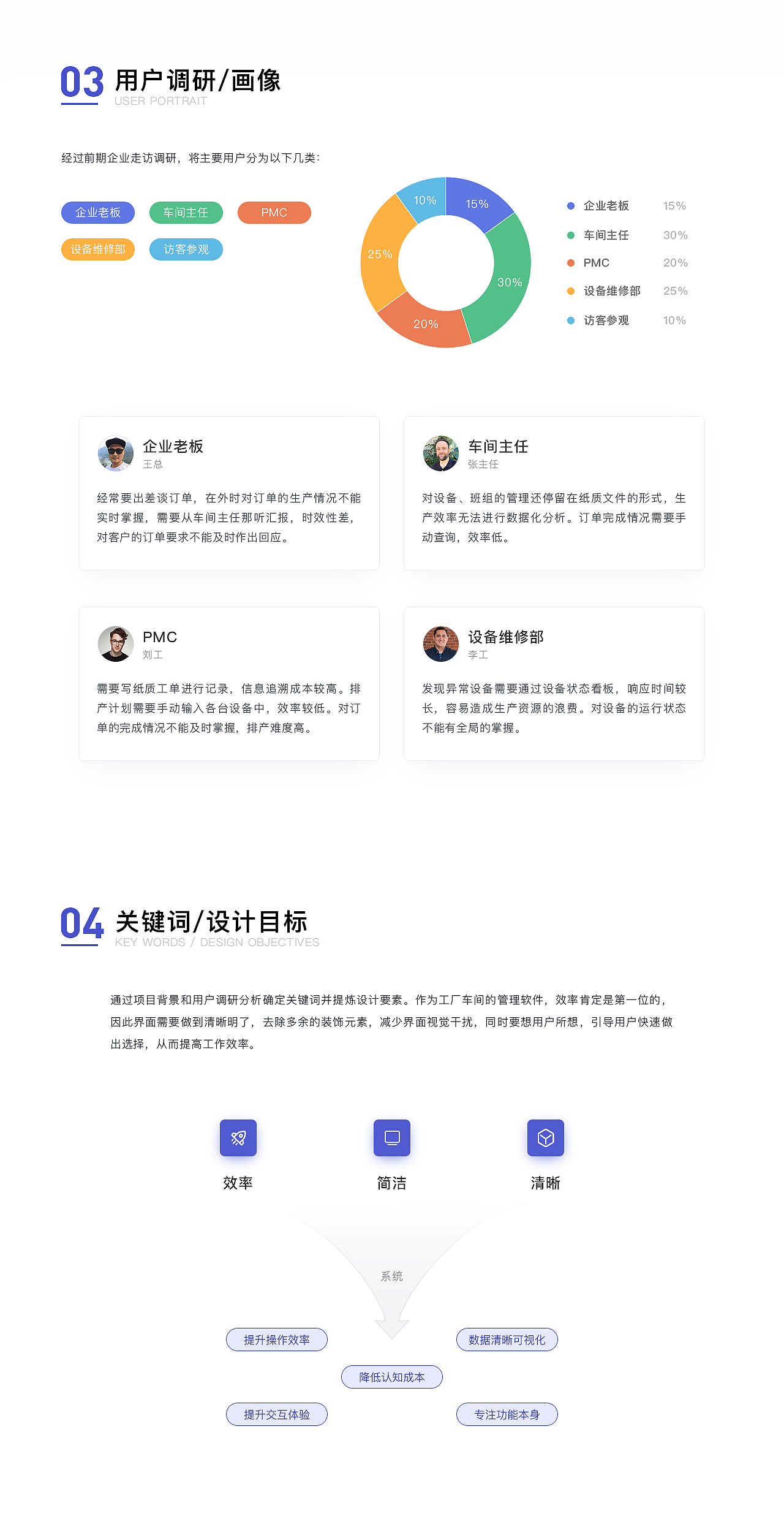 【智慧生产管家】后台系统（图ZMjE3OTI3OTEy） - 软件界面 - 站酷设计师Blackfeather5303原创素材 - 站酷ZCOOL