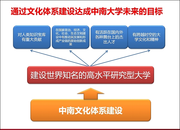 中南大学学校文化规划。02（图ZOTA5ODM3NDA=） - 品牌 - 站酷设计师光合作用无白原创素材 - 站酷ZCOOL