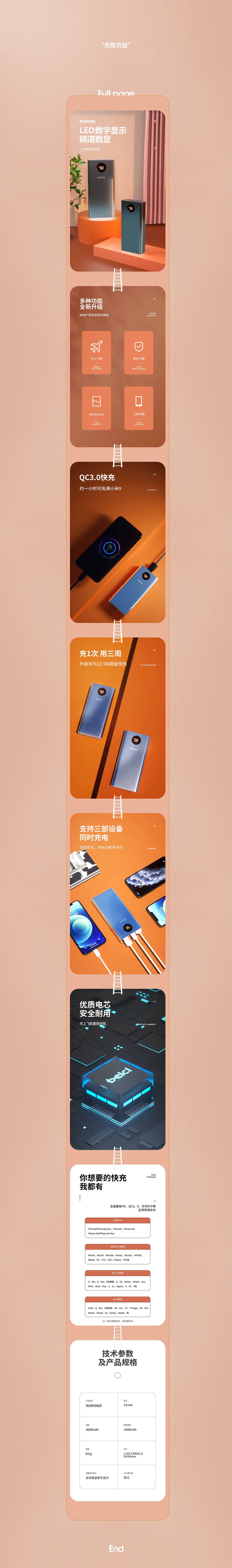 2022C4D詳情頁x3（圖ZMjk2MDQ1MzE2） - 電商 - 站酷設計師固兒原創(chuàng)素材 - 站酷ZCOOL