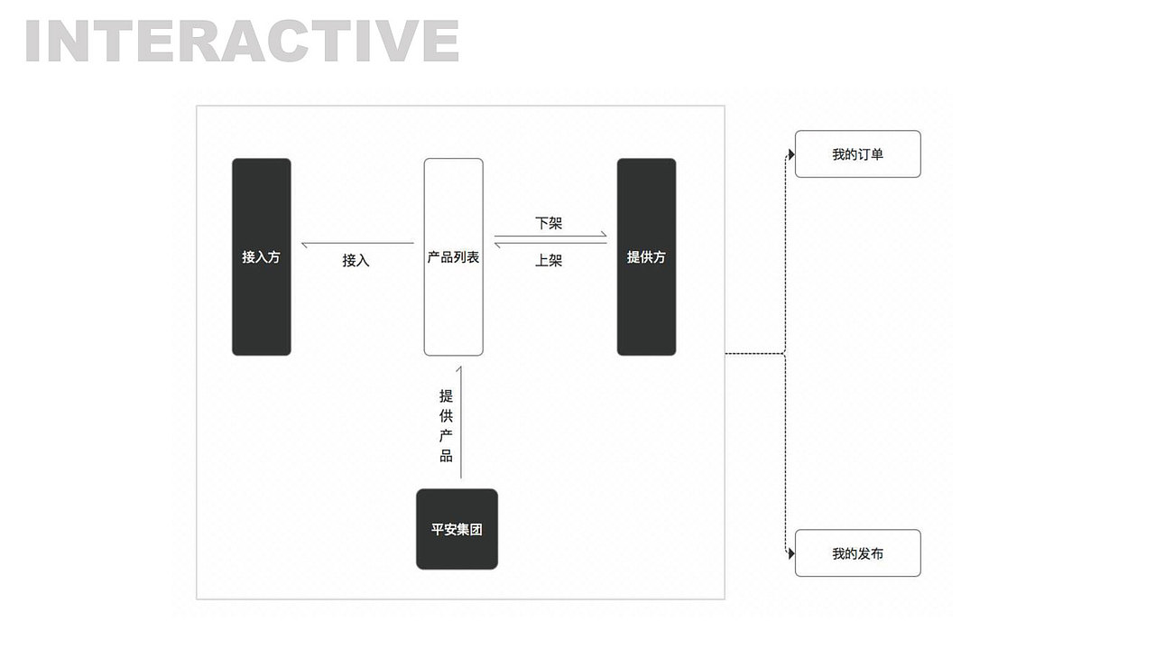 2019部分作品（图ZMTkyMjQyMDUy） - 其他UI - 站酷设计师Key_L原创素材 - 站酷ZCOOL