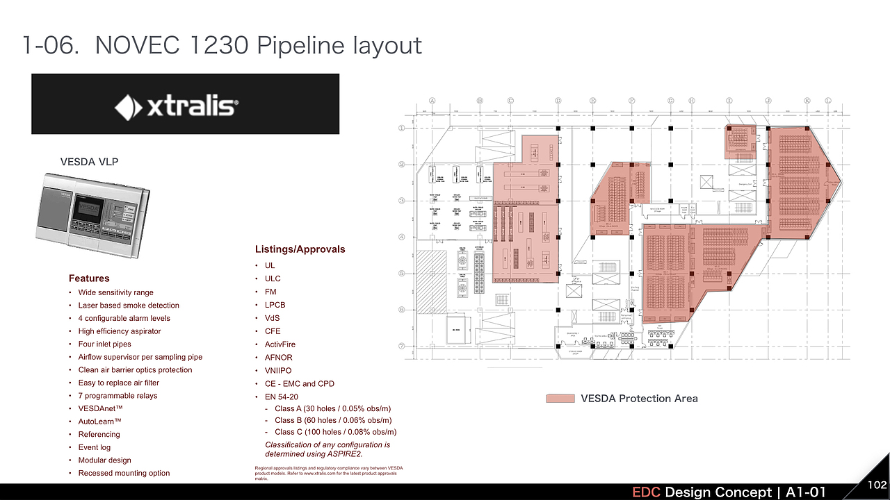泰国三大运营商 IDC 设计规划 - PPT介绍（图ZMTg0NDEzMTI0） - PPT/Keynote - 站酷设计师拂尘Richard原创素材 - 站酷ZCOOL