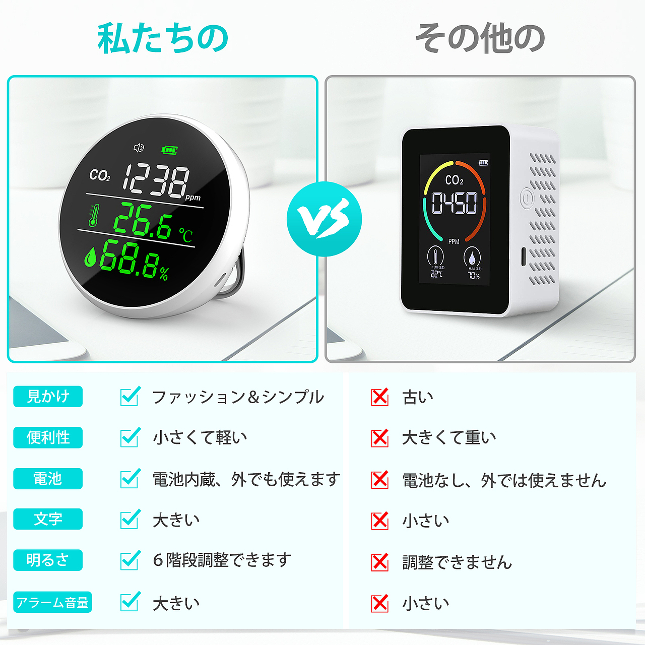 亚马逊- 白色圆形二氧化碳检测仪