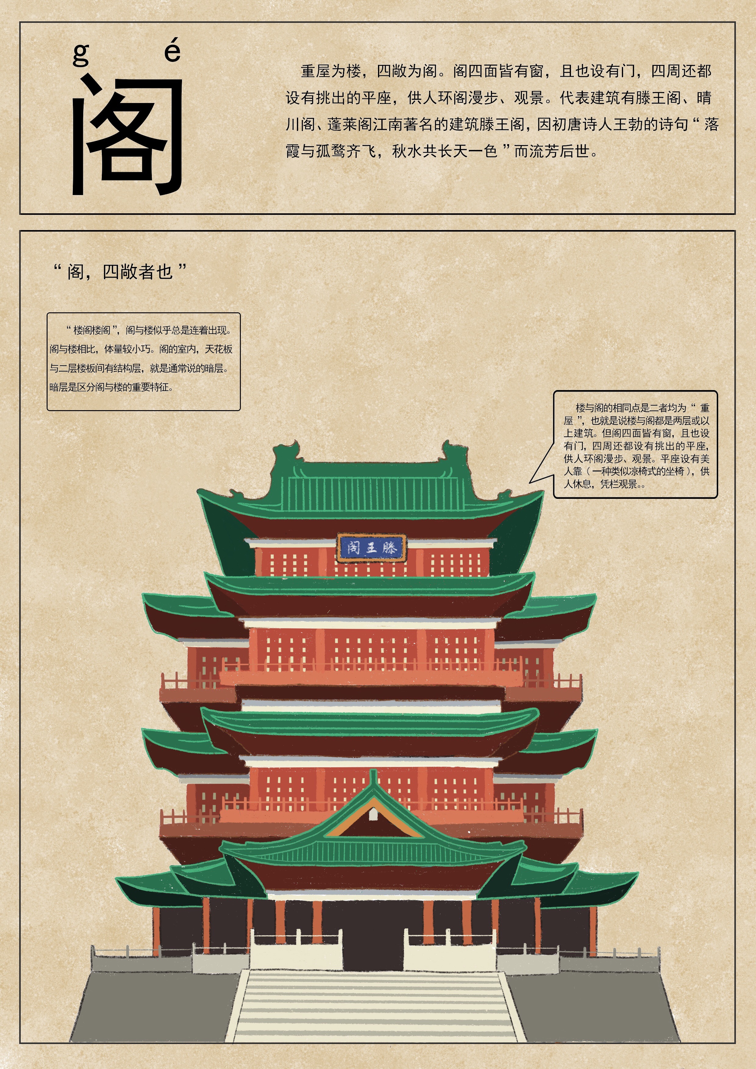 海报—古建筑小科普