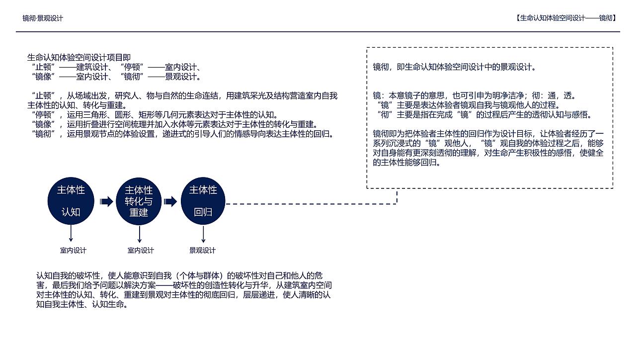 【毕业设计】迟到的环艺毕设