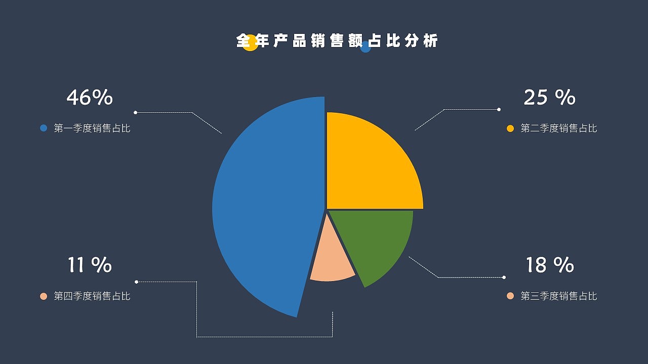 PPT图表页（图ZMjEzNDUxOTAw） - PPT/Keynote - 站酷设计师叁書小铺原创素材 - 站酷ZCOOL