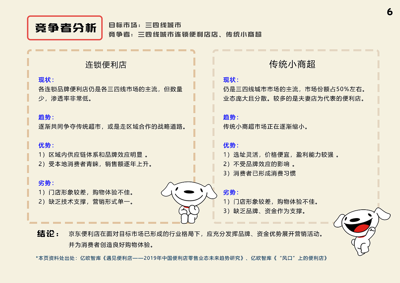 策划案-京东便利店策划案（图ZMTkyOTQ3NzEy） - 文案/策划 - 站酷设计师jan2c原创素材 - 站酷ZCOOL