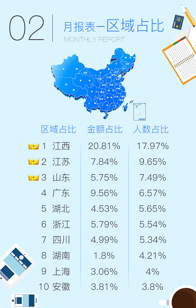 11月份运营报告H5版