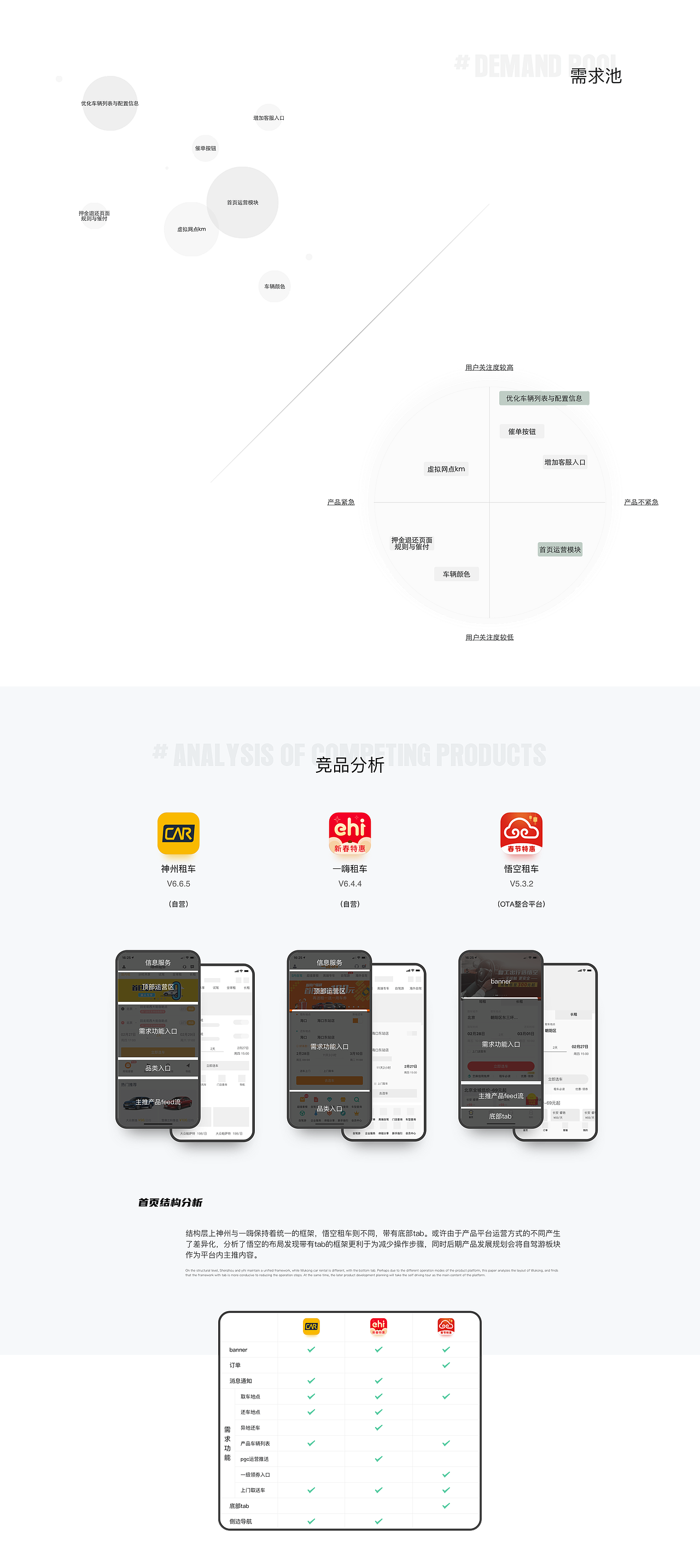 不止于行 | 枫叶出行2.0体验设计改版（图ZMjEwNjY5MjI0） - APP界面 - 站酷设计师孟德智原创素材 - 站酷ZCOOL