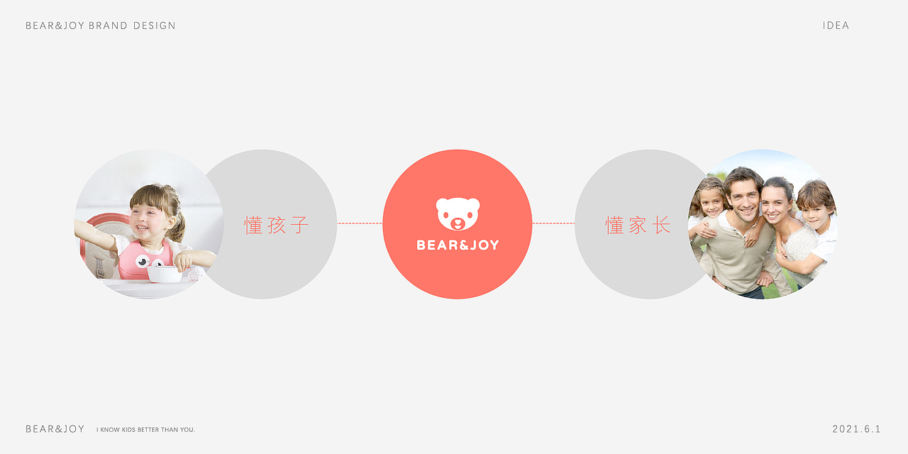 BEAR&JOY-品牌设计（图ZMjY2MjUzNzcy） - 品牌 - 站酷设计师OSSDESING原创素材 - 站酷ZCOOL