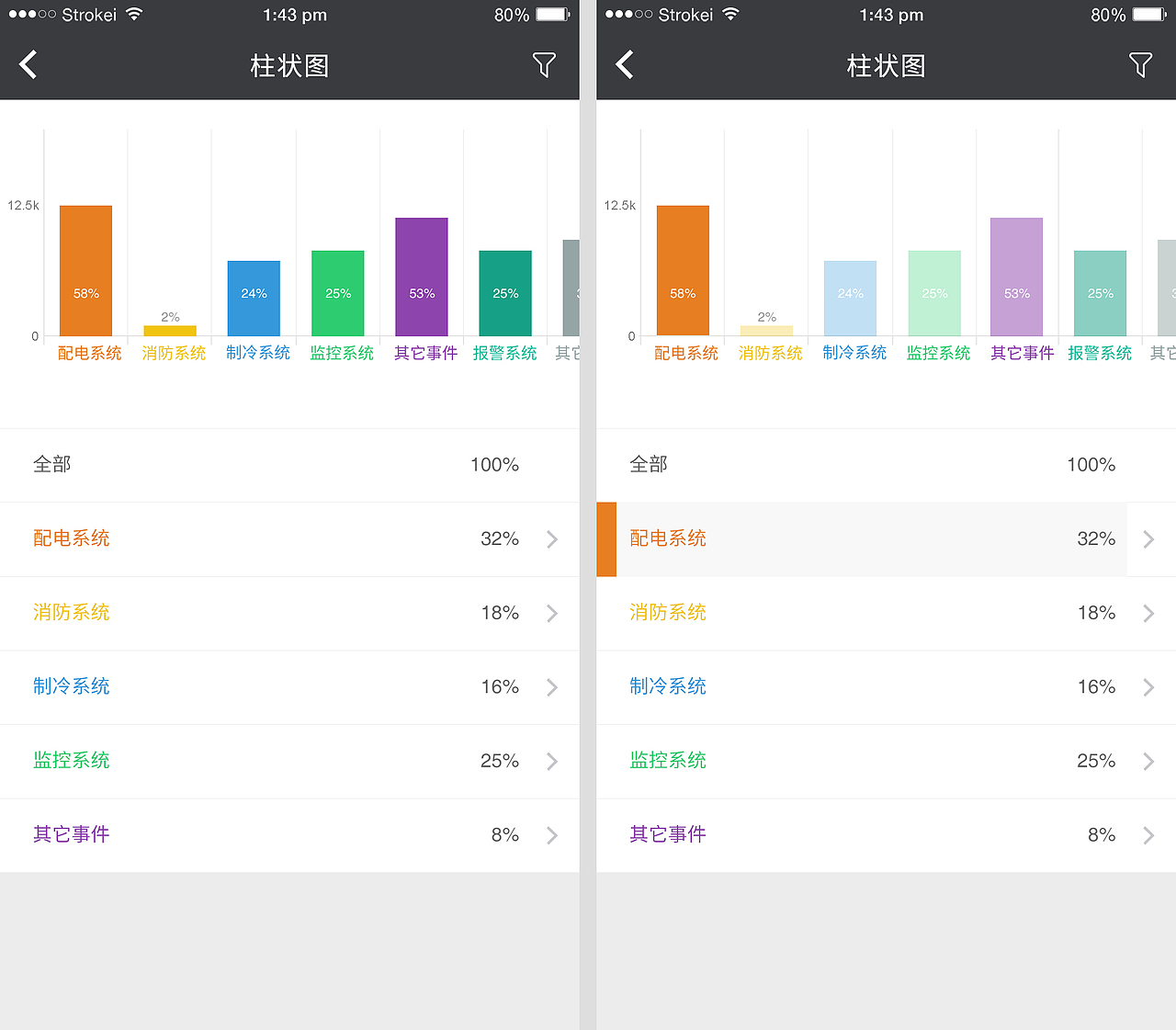 Dashboard Design / 图表设计（图ZNDc0MTMwMDg=） - APP界面 - 站酷设计师killo原创素材 - 站酷ZCOOL
