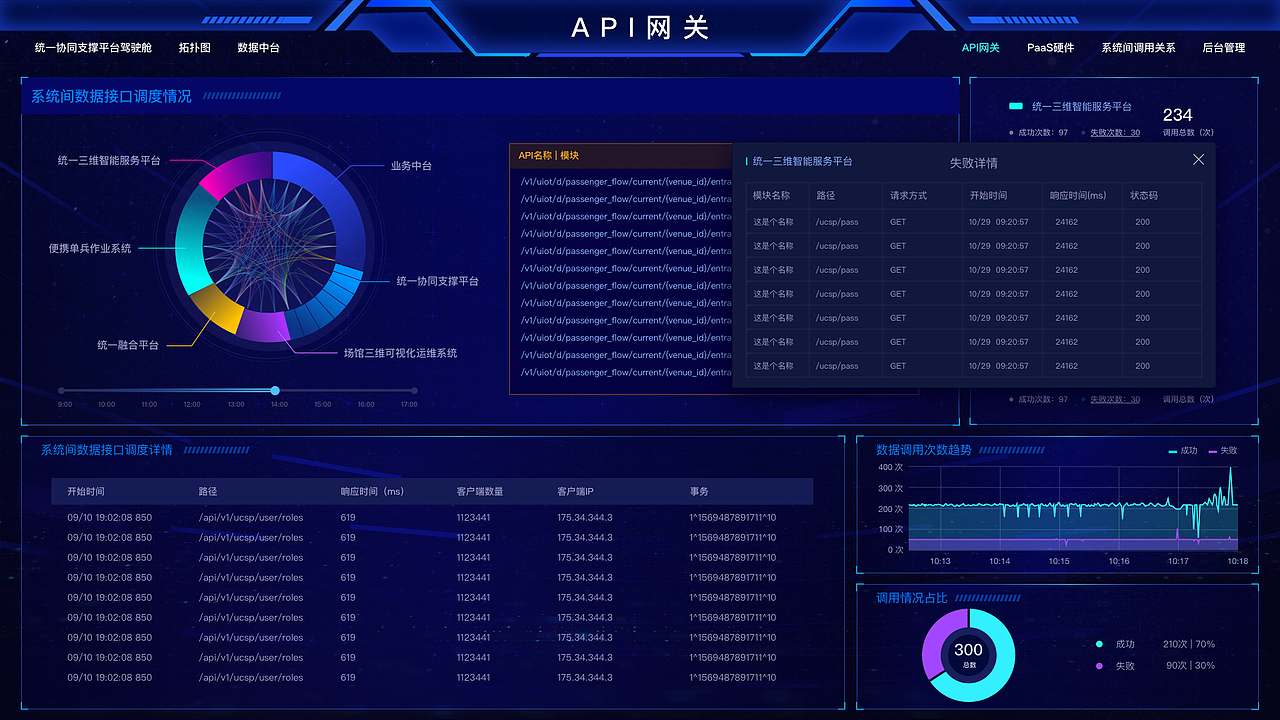 4K大屏（图ZMjA4MjAzOTY4） - 其他网页 - 站酷设计师吃饭吊吊的原创素材 - 站酷ZCOOL