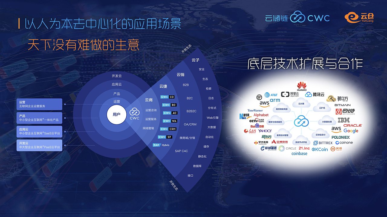云储链CWC 项目规划、线上线下设计、VI延伸（图ZMTQ1NDc0MDAw） - 品牌 - 站酷设计师SeaboDesign原创素材 - 站酷ZCOOL