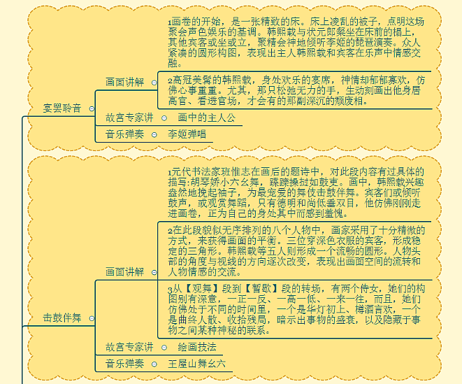 《韩熙载夜宴图》APP框架图（图ZMjAwMjc1NTQ4） - 信息图表 - 站酷设计师ya星子原创素材 - 站酷ZCOOL