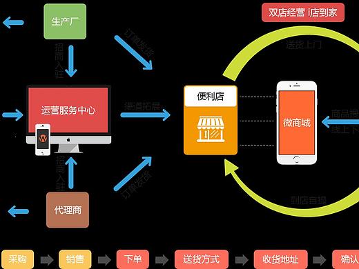 PPT用图