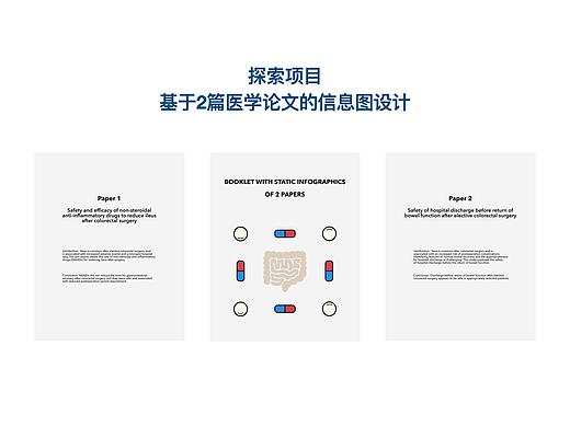 探索项目:基于2篇医学论文的信息图设计