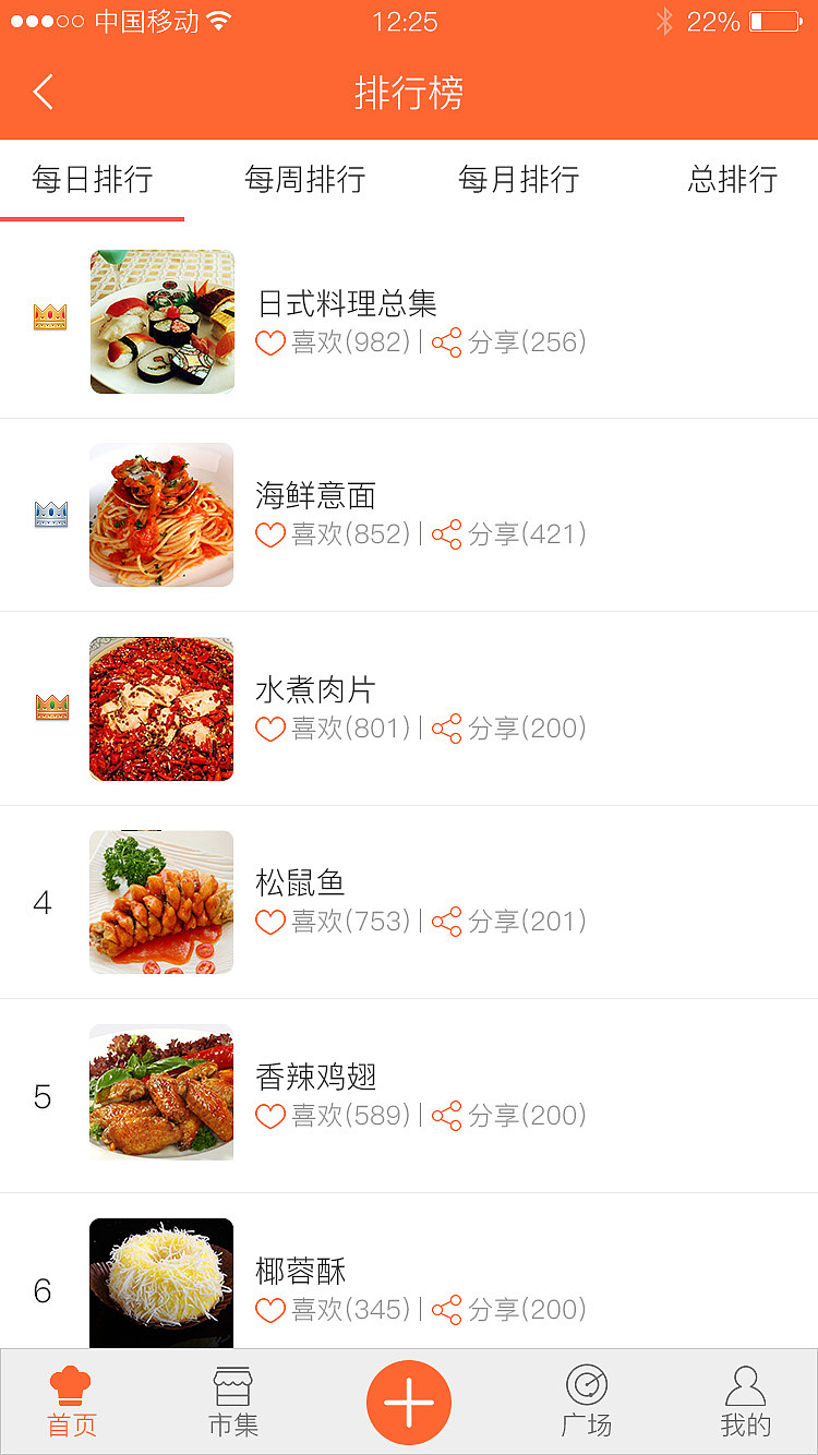 美食类APP FAN