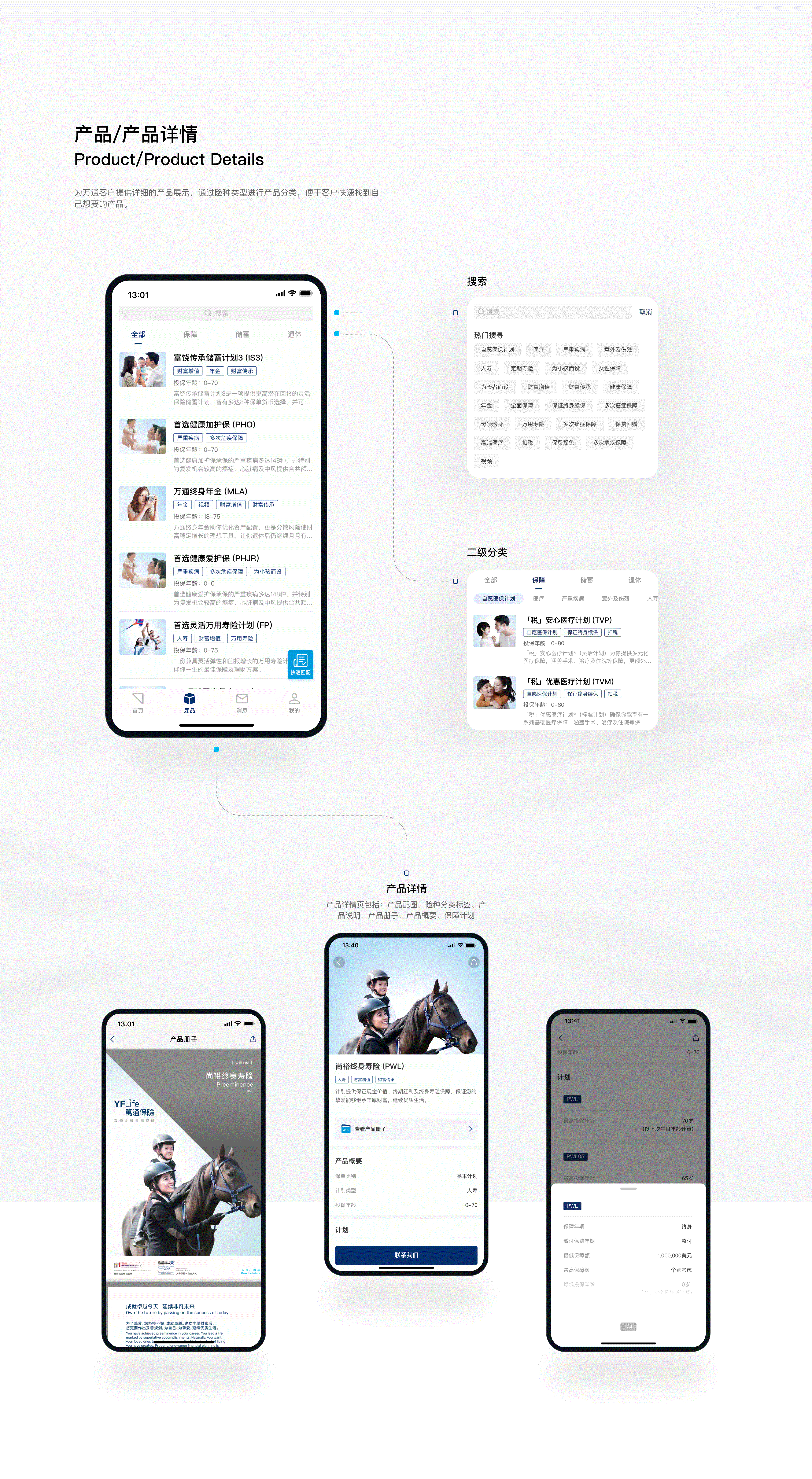 万通保险YFLink APP Design（图ZMjg0OTcyNjQ0） - APP界面 - 站酷设计师7V_Kevin原创素材 - 站酷ZCOOL