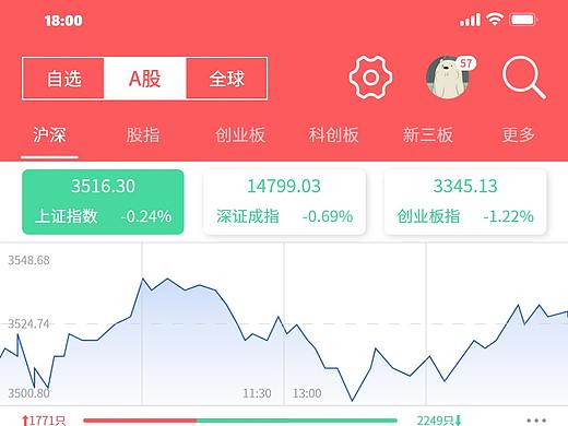 华泰证券涨乐通APP行情页改版练习
