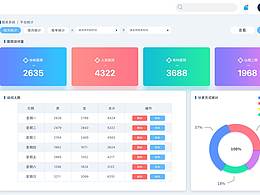 健康山西后台界面设计