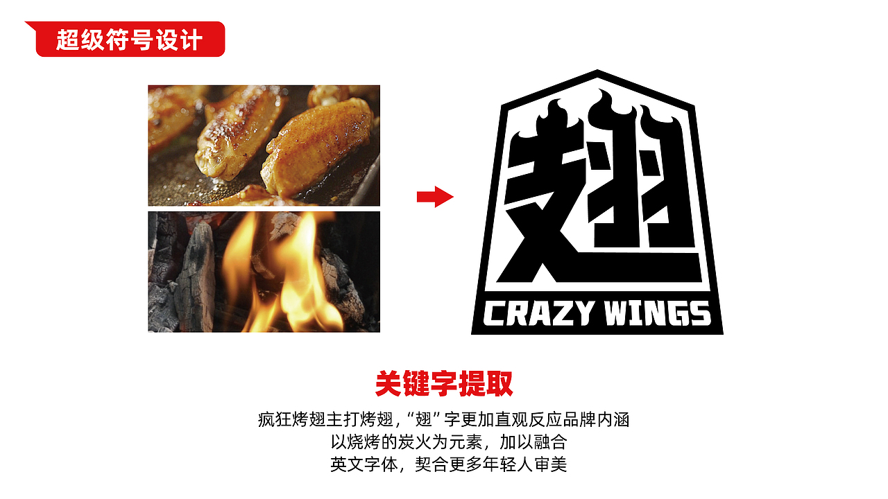 疯狂烤翅 | 为快餐品牌差异化再添一把火,真香!