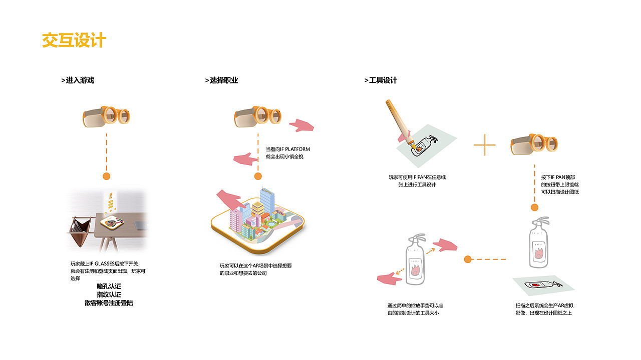 IF TOWN（图ZMjIyNjU5NzA0） - 人机交互 - 站酷设计师Vivi_Rong原创素材 - 站酷ZCOOL