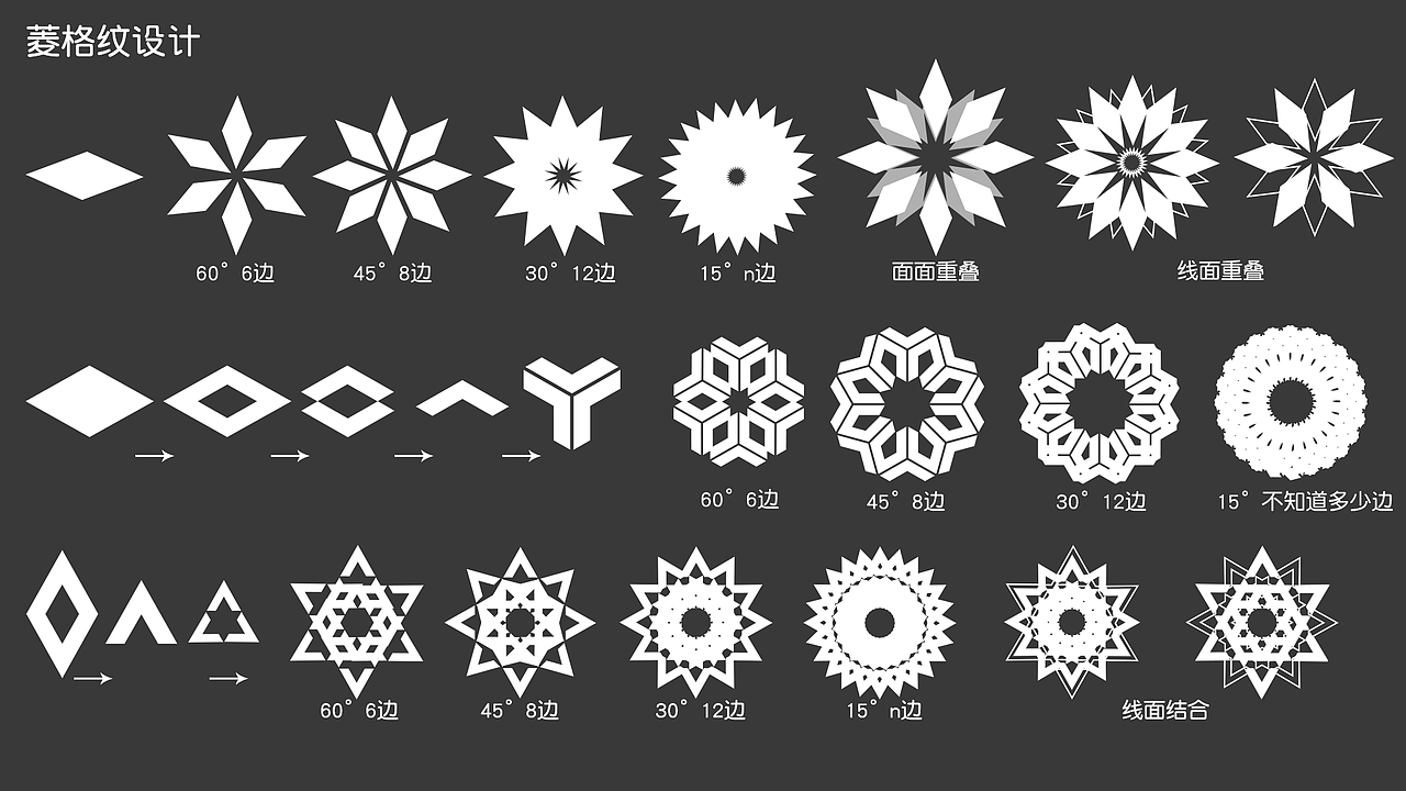 唐代纹样搜集研究及延展设计