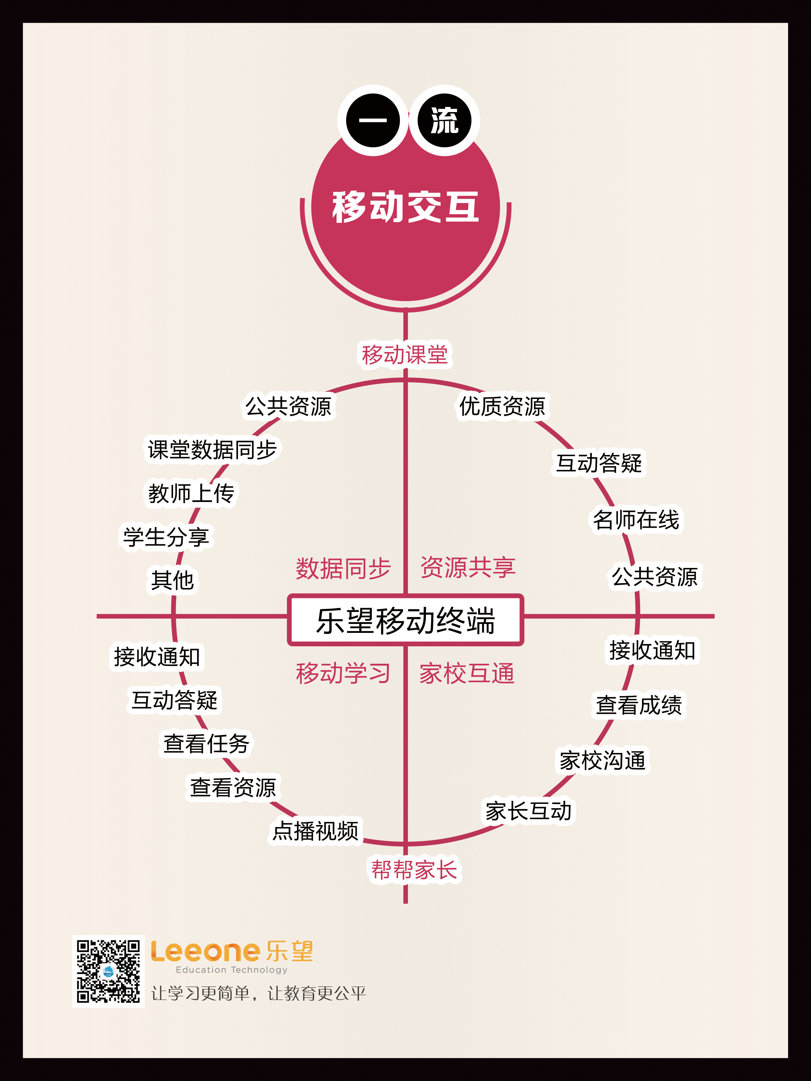 公司"一流"的流程图海报设计