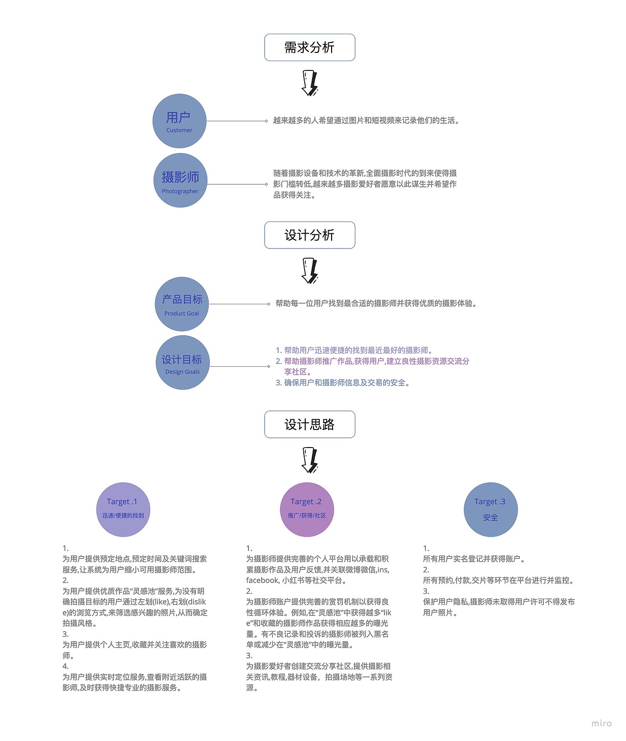 Sliver Salt（图ZMTUzMjkwMjA0） - 交互/UE - 站酷设计师Designer_何呵呵原创素材 - 站酷ZCOOL