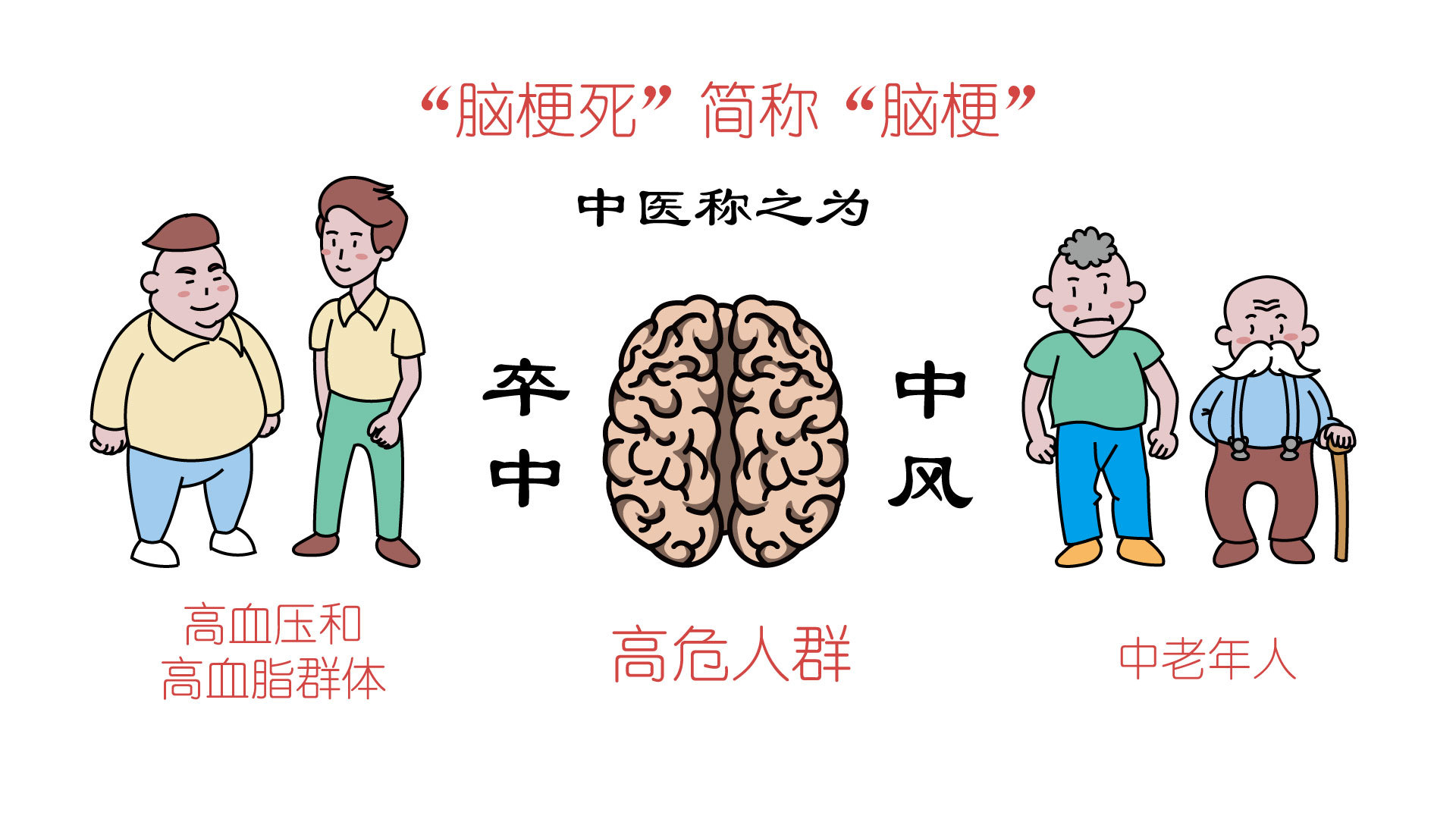 年轻人也会中风?还不是忽视了脑梗死这3个因素