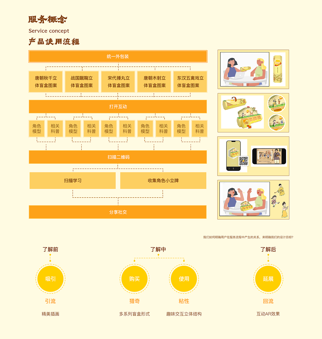 乐事薯片分享装中国限定版包装设计