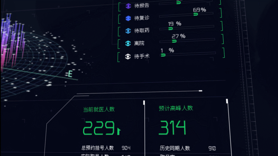 智慧医疗-可视化数据大屏（图ZMTk1NDI2NzQ4） - 软件界面 - 站酷设计师GC高超原创素材 - 站酷ZCOOL