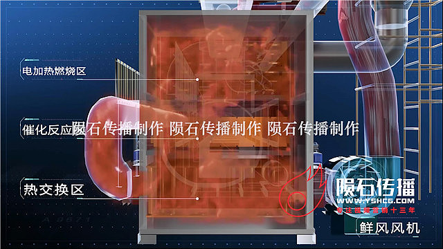 催化燃烧三维动画制作