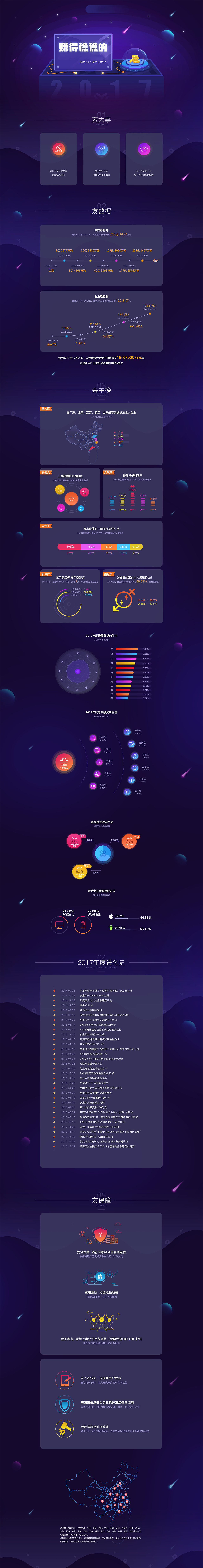 铂诺官网+详情页+H5