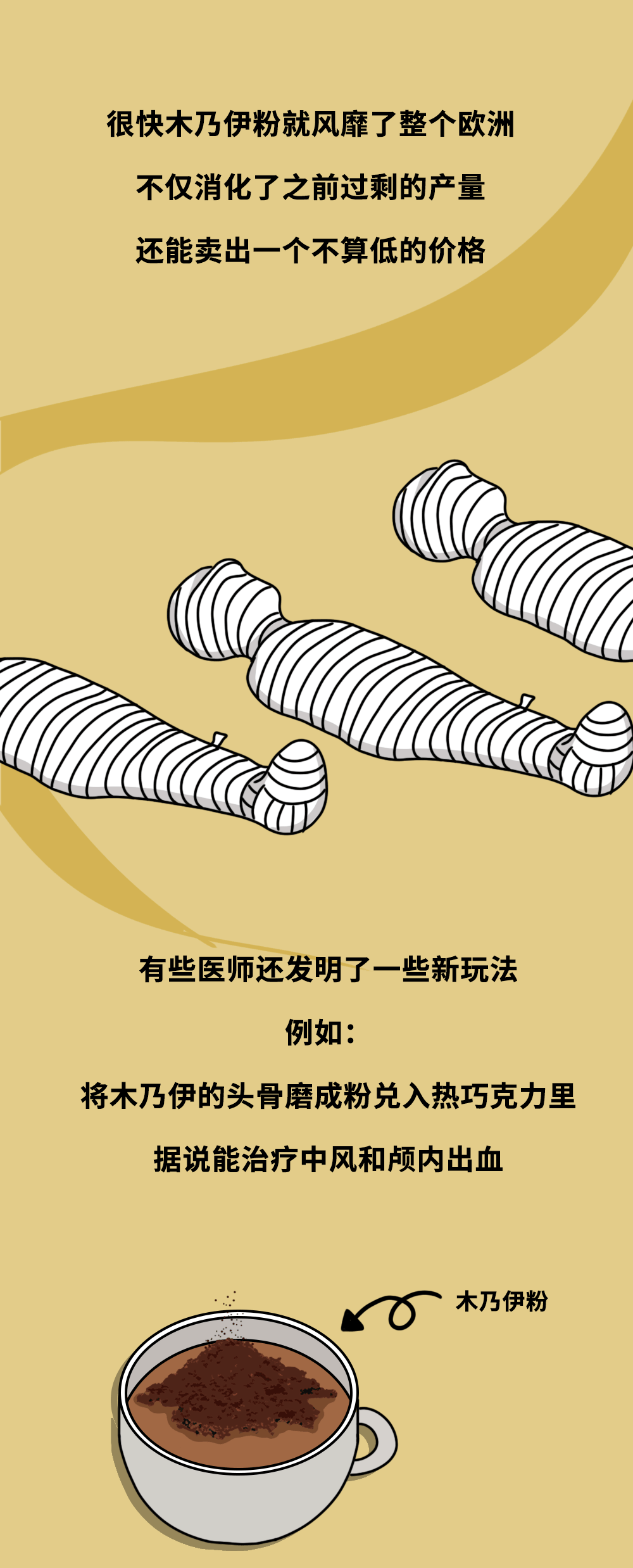 科普系列《木乃伊》-SME（图ZMjM4MzM0Njcy） - 商业插画 - 站酷设计师森给热原创素材 - 站酷ZCOOL