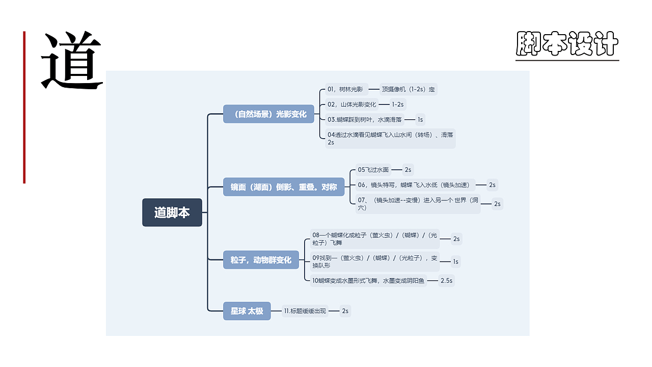 道 动态设计（图ZMjg0MzI1OTcy） - Motion Graphic - 站酷设计师Chuwu初五原创素材 - 站酷ZCOOL