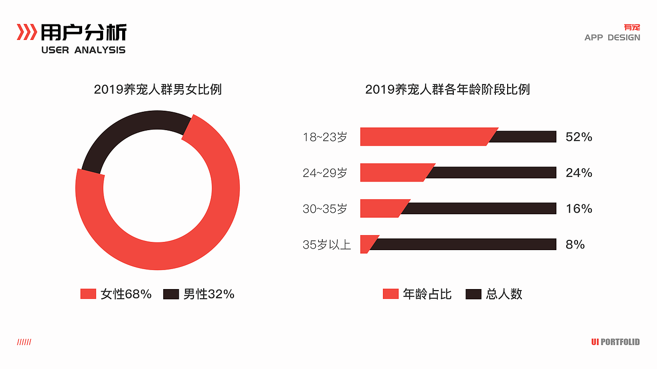 2020UI作品集（图ZMjEyNTAxODQw） - APP界面 - 站酷设计师Aiyou_哎呦原创素材 - 站酷ZCOOL